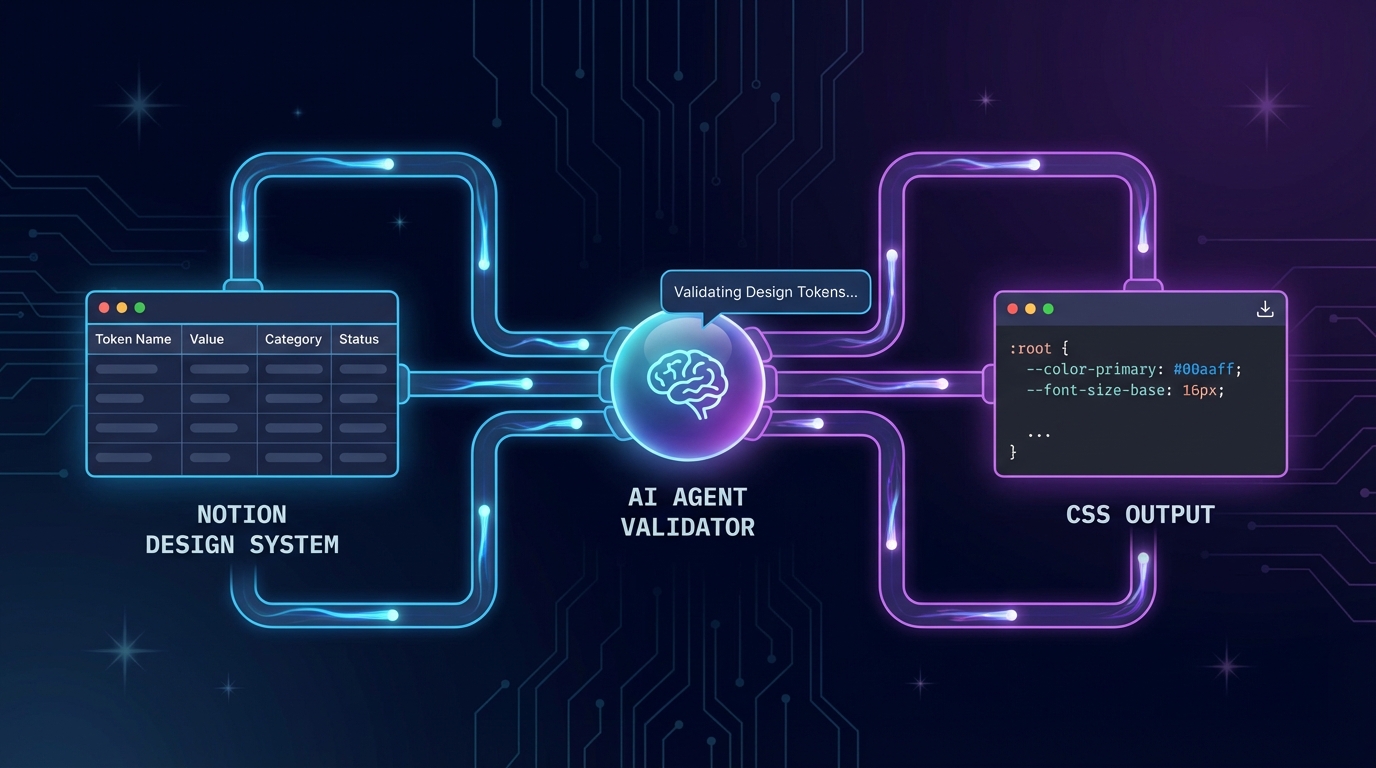 디자인 토큰이 코드베이스를 직접 제어하는 시대