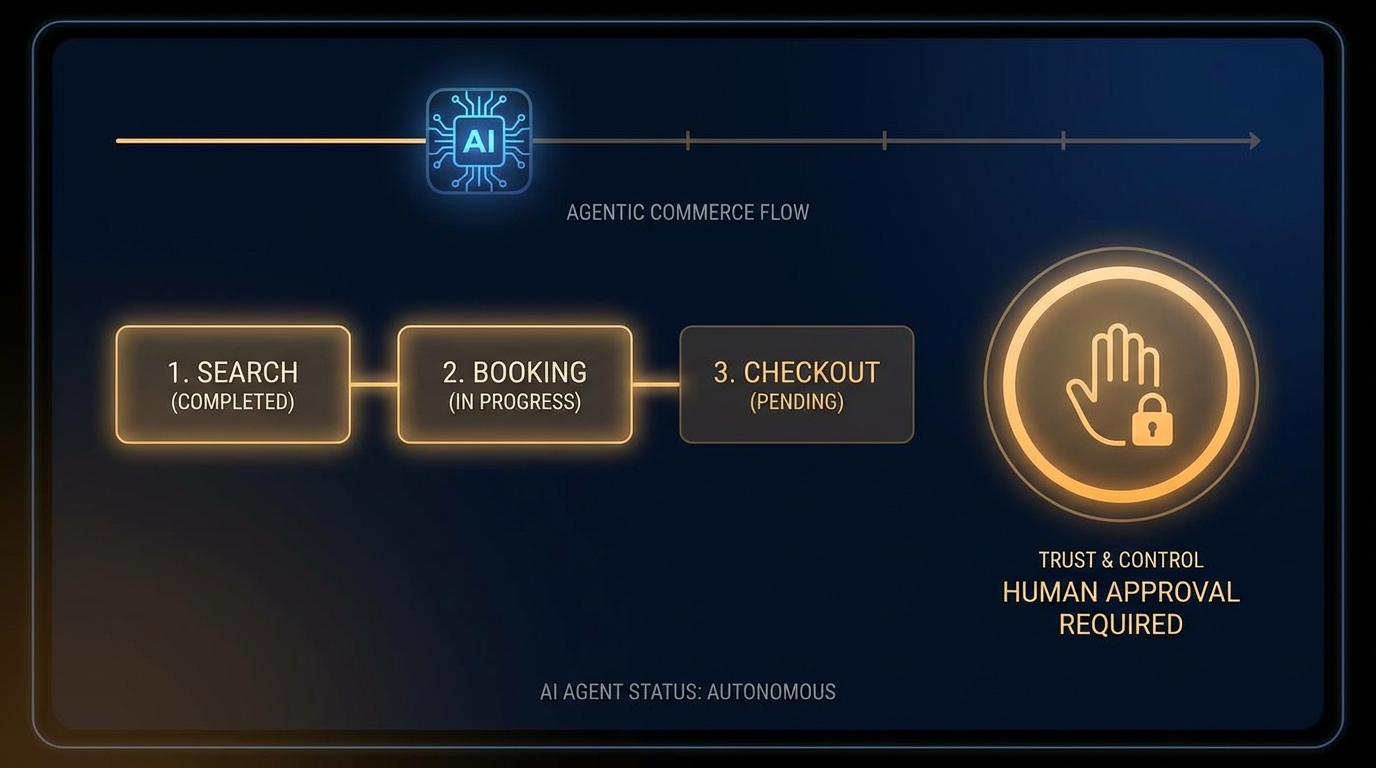 에이전틱 UX 설계의 진짜 조건: 자동화보다 신뢰